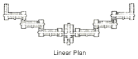 Linear Plan